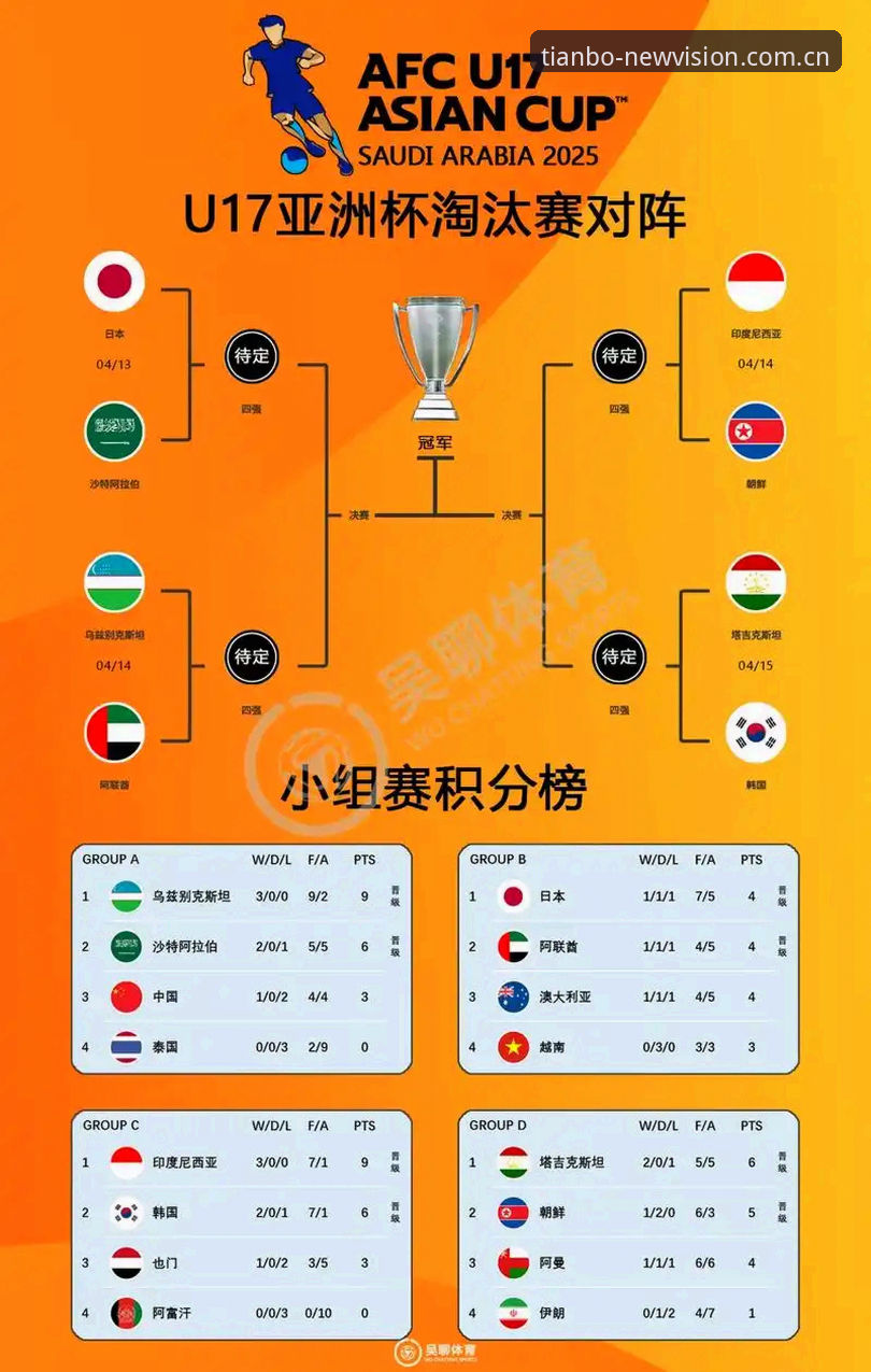 天博体育平台入口 U17双线抽签结果全面解析:中国足球青年军迎战世界劲旅